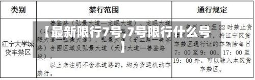 【最新限行7号,7号限行什么号】-第2张图片
