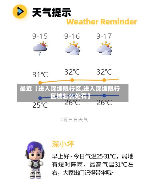 最近【进入深圳限行区,进入深圳限行区域怎么处罚】