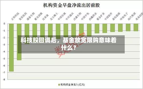 科技股回调后，基金放宽限购意味着什么？-第2张图片