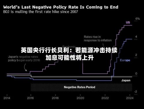 英国央行行长贝利:若能源冲击持续 加息可能性将上升-第3张图片