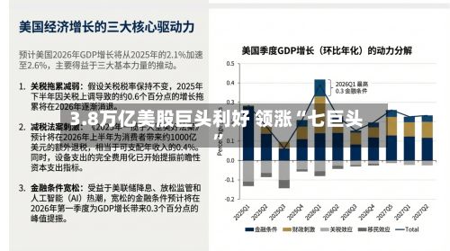 3.8万亿美股巨头利好 领涨“七巨头”