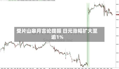 受片山皋月言论提振 日元涨幅扩大至逾1%-第3张图片