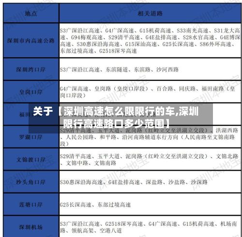 关于【深圳高速怎么限限行的车,深圳限行高速路口多少范围】-第2张图片
