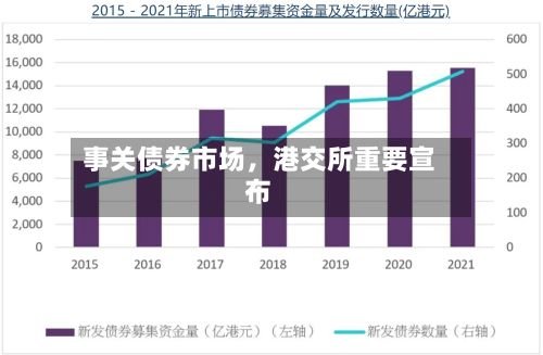 事关债券市场，港交所重要宣布