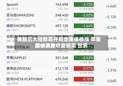 美股三大指数高开高走集体收涨 苹果再创历史收盘新高 世界油价大跌