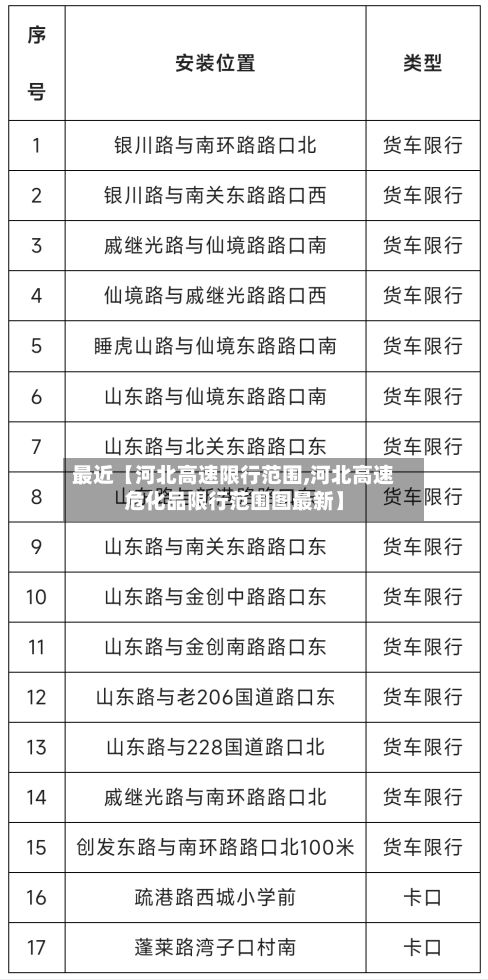 最近【河北高速限行范围,河北高速危化品限行范围图最新】