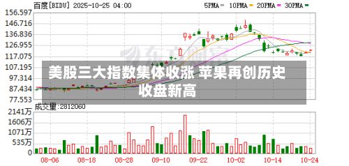 美股三大指数集体收涨 苹果再创历史收盘新高-第2张图片