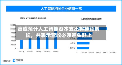 高盛预计人工智能资本支出将持续增长，并表示营收必须迎头赶上-第2张图片