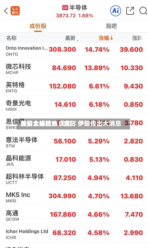 美股全线拉升！世界油价大幅跳水 美国、伊朗传出大消息-第2张图片