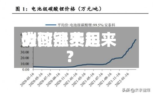 碳酸锂费用为何涨不起来？-第2张图片