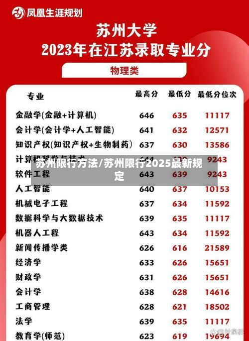 苏州限行方法/苏州限行2025最新规定