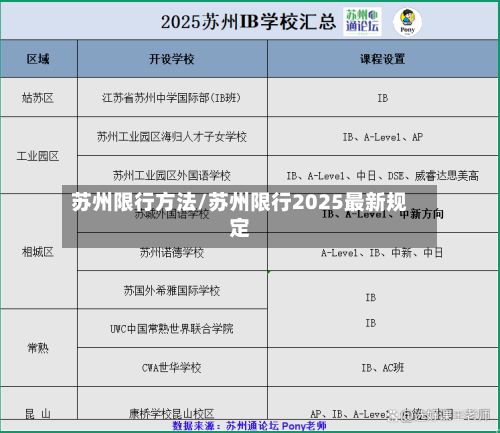 苏州限行方法/苏州限行2025最新规定-第2张图片