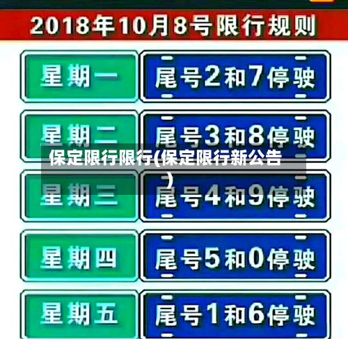 保定限行限行(保定限行新公告)