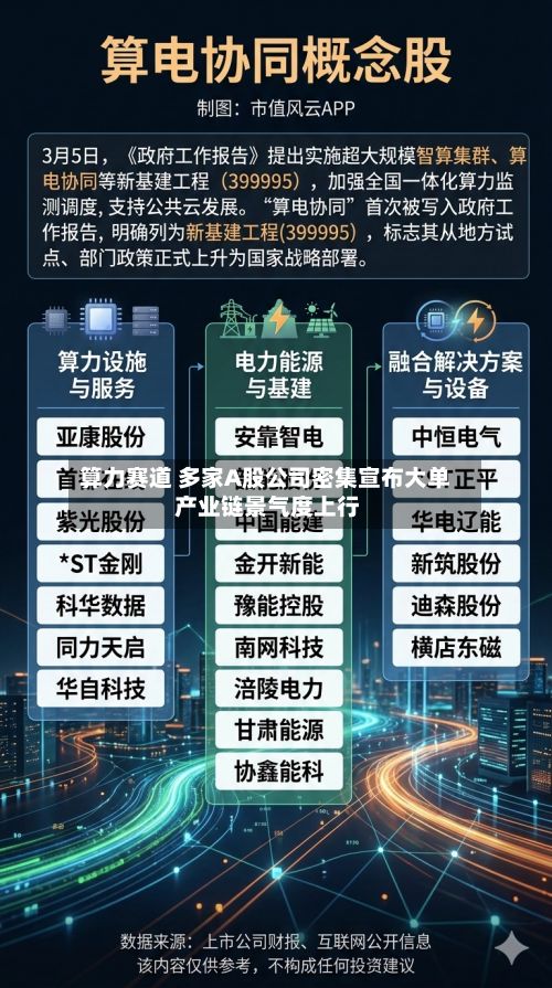 算力赛道 多家A股公司密集宣布大单 产业链景气度上行