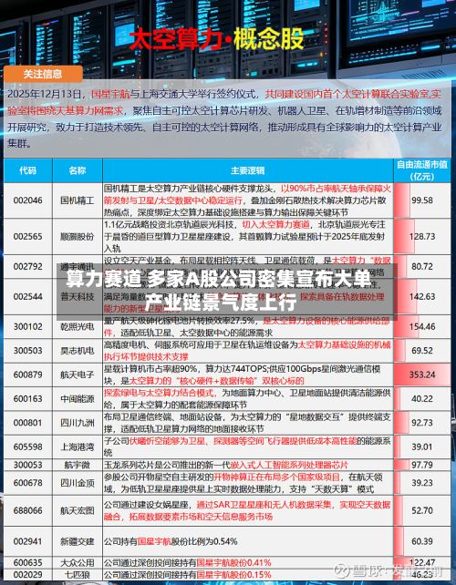 算力赛道 多家A股公司密集宣布大单 产业链景气度上行-第2张图片