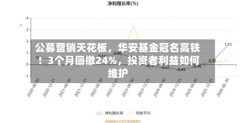 公募营销天花板，华安基金冠名高铁！3个月回撤24%，投资者利益如何维护