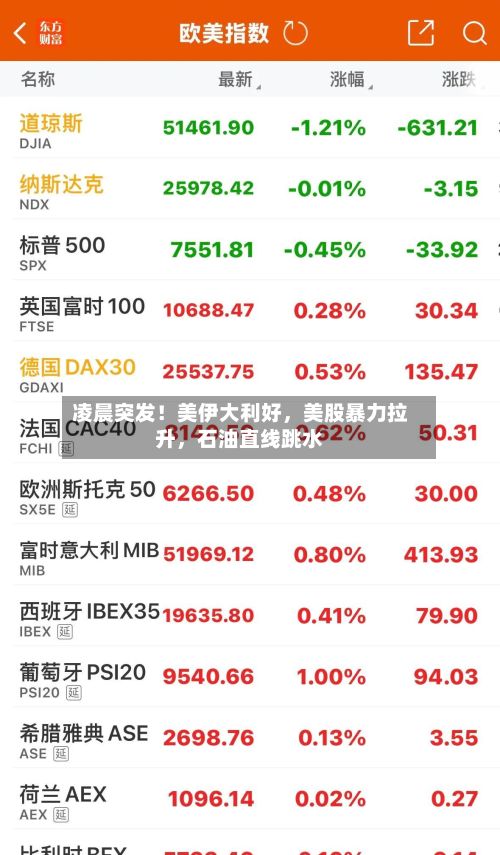 凌晨突发！美伊大利好，美股暴力拉升，石油直线跳水-第2张图片