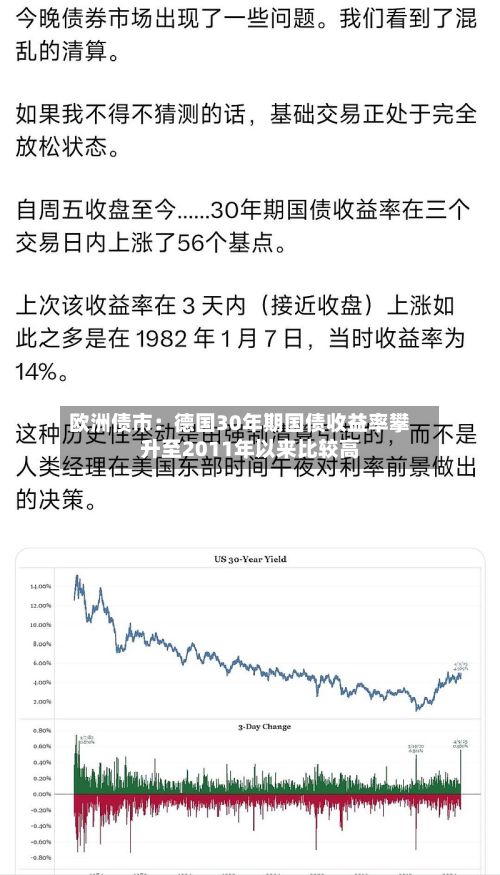 欧洲债市：德国30年期国债收益率攀升至2011年以来比较高-第2张图片