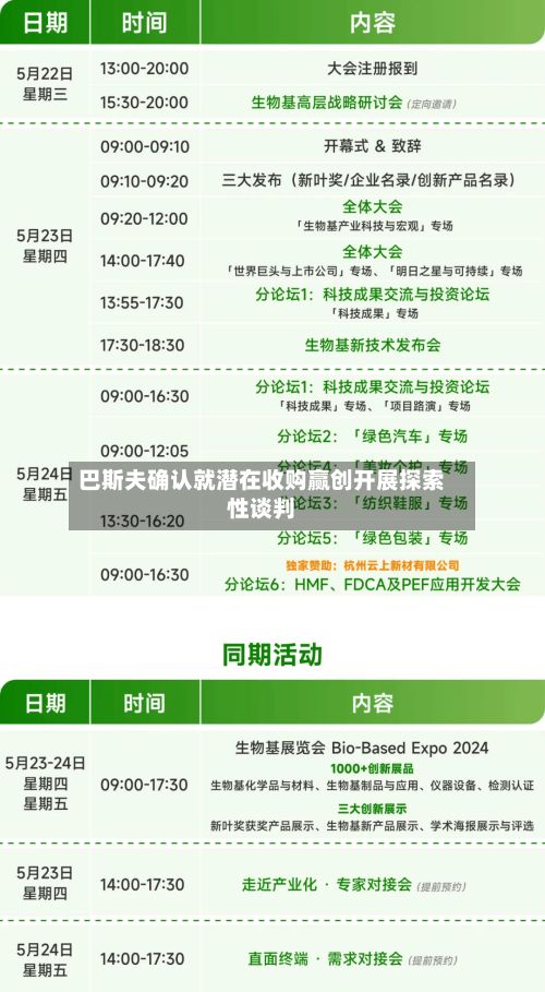 巴斯夫确认就潜在收购赢创开展探索性谈判