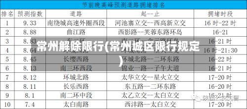 常州解除限行(常州城区限行规定)