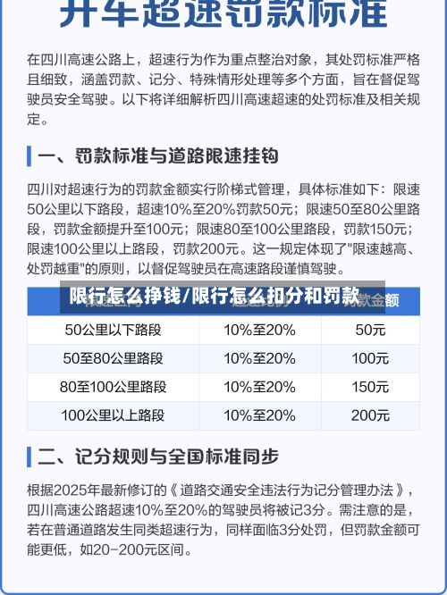 限行怎么挣钱/限行怎么扣分和罚款-第3张图片