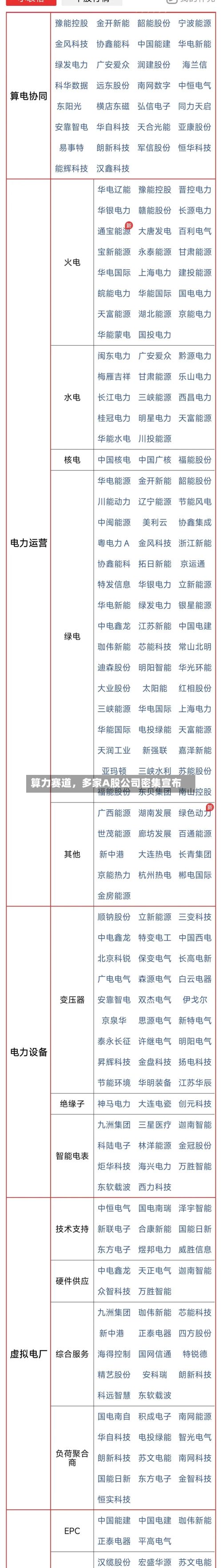 算力赛道，多家A股公司密集宣布-第3张图片