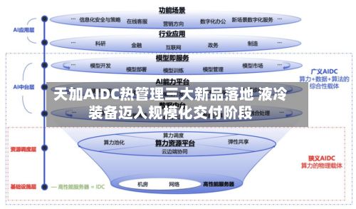 天加AIDC热管理三大新品落地 液冷装备迈入规模化交付阶段-第2张图片