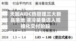 天加AIDC热管理三大新品落地 液冷装备迈入规模化交付阶段-第3张图片