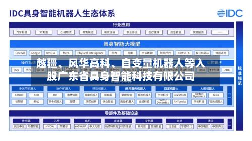 越疆	、风华高科、自变量机器人等入股广东省具身智能科技有限公司-第1张图片
