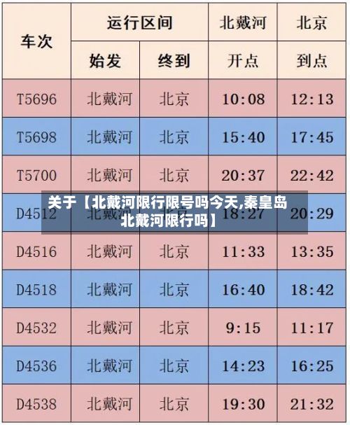 关于【北戴河限行限号吗今天,秦皇岛北戴河限行吗】-第3张图片