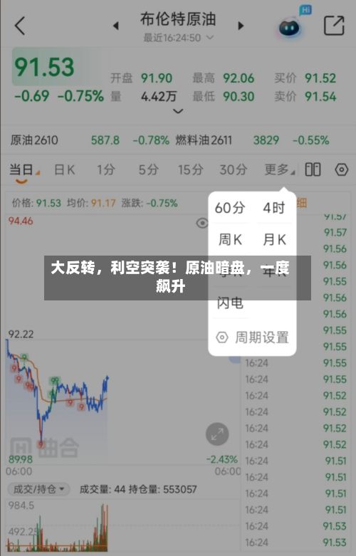 大反转，利空突袭！原油暗盘，一度飙升-第3张图片