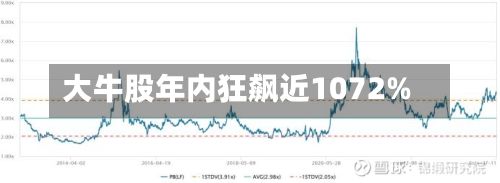 大牛股年内狂飙近1072%