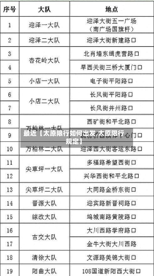最近【太原限行如何出发,太原限行规定】-第3张图片