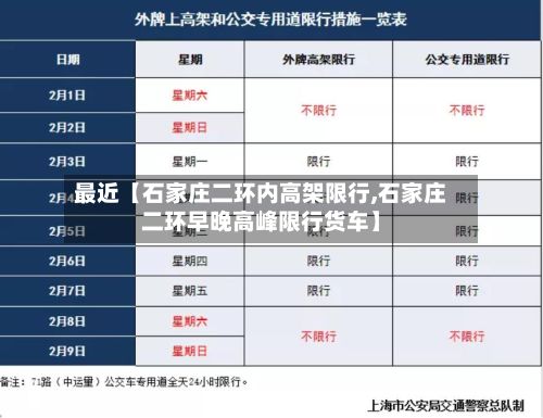 最近【石家庄二环内高架限行,石家庄二环早晚高峰限行货车】-第2张图片