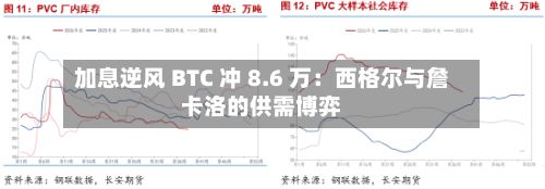 加息逆风 BTC 冲 8.6 万：西格尔与詹卡洛的供需博弈-第2张图片