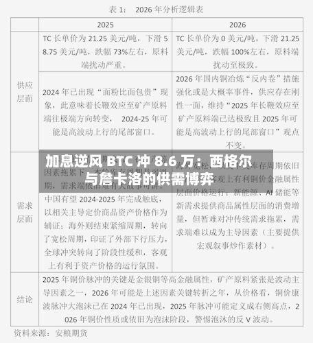 加息逆风 BTC 冲 8.6 万：西格尔与詹卡洛的供需博弈-第3张图片