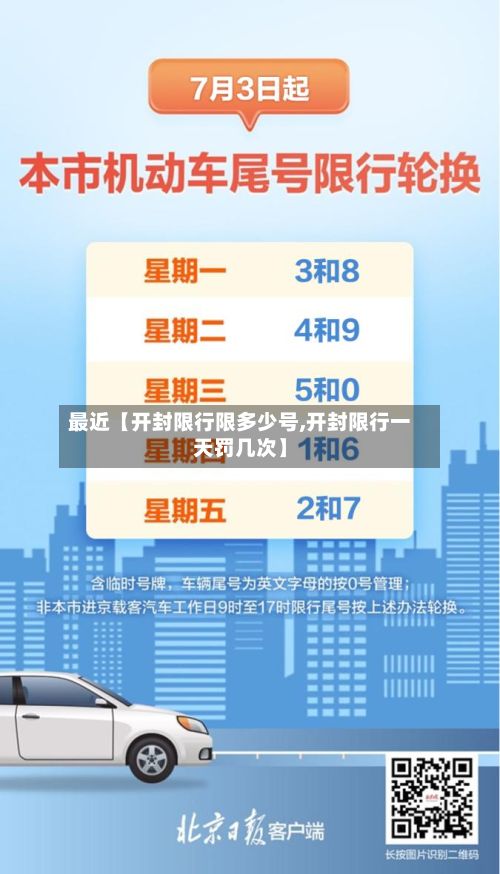 最近【开封限行限多少号,开封限行一天罚几次】-第2张图片