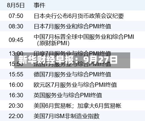 新华财经早报:9月27日-第1张图片