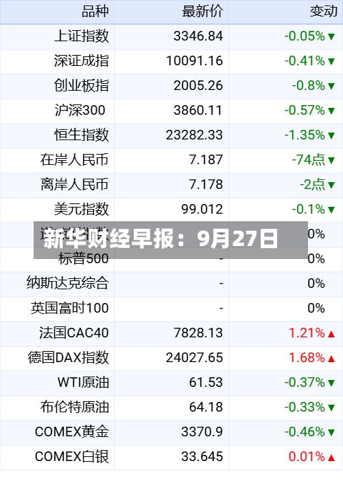 新华财经早报:9月27日-第3张图片