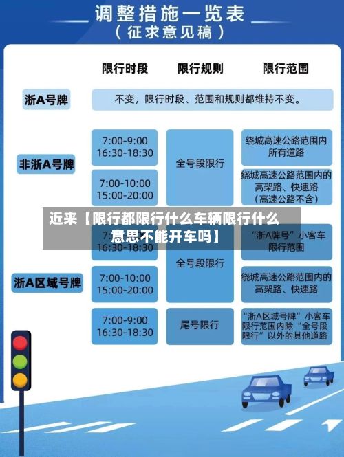 近来【限行都限行什么车辆限行什么意思不能开车吗】