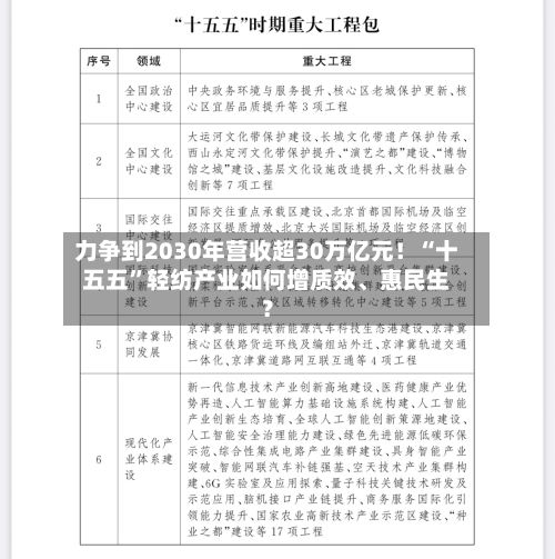 力争到2030年营收超30万亿元！“十五五”轻纺产业如何增质效、惠民生？