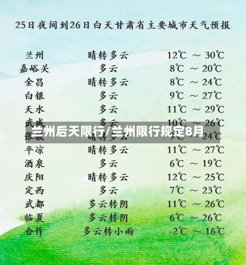 兰州后天限行/兰州限行规定8月-第3张图片