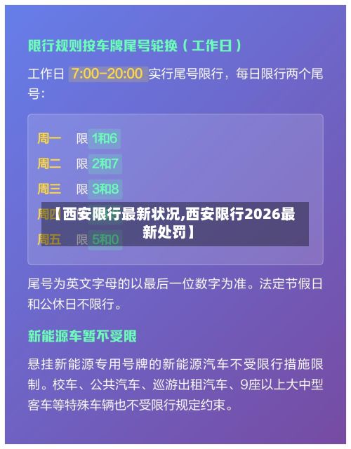 【西安限行最新状况,西安限行2026最新处罚】