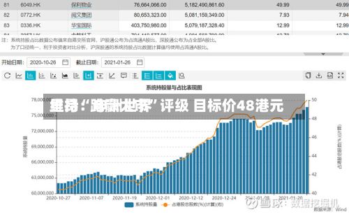 里昂：申洲世界维持“跑赢大市”评级 目标价48港元-第3张图片