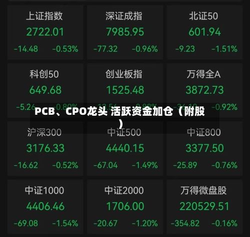 PCB、CPO龙头 活跃资金加仓（附股）