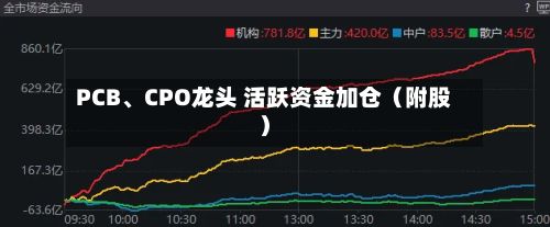 PCB	、CPO龙头 活跃资金加仓（附股）-第2张图片