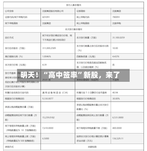 明天！“高中签率”新股，来了