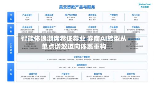 智能体浪潮席卷证券业 券商AI转型从单点增效迈向体系重构