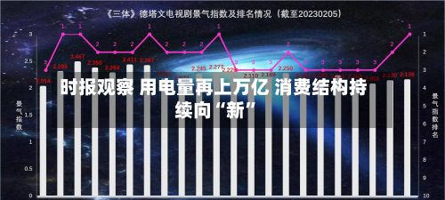 时报观察 用电量再上万亿 消费结构持续向“新	”-第2张图片