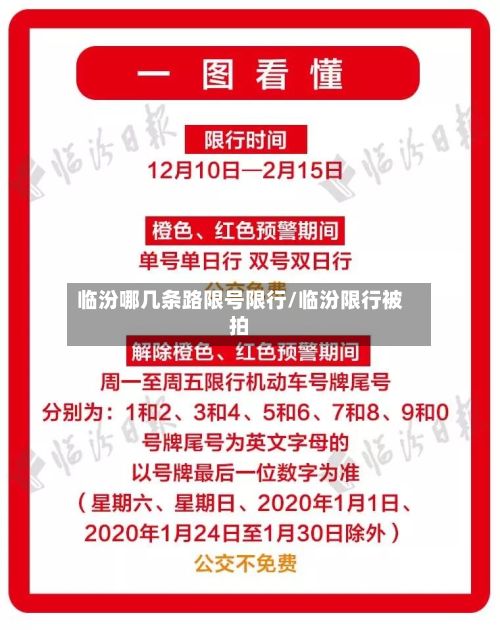 临汾哪几条路限号限行/临汾限行被拍
